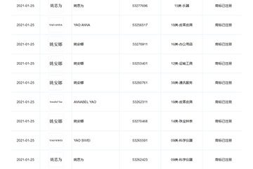華為成功注冊創(chuàng)始人任正非女兒姚思為商標