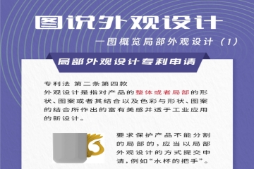 圖說丨2024年1月20日起！新增局部外觀設計專利申請相關規(guī)定