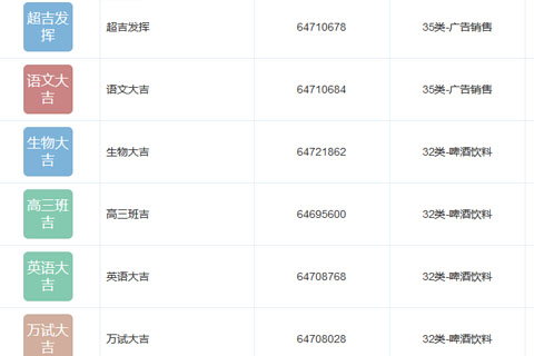 王老吉公司注冊(cè)多個(gè)高考大吉類(lèi)商標(biāo)