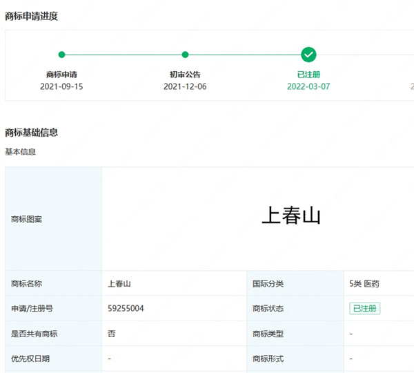 “上春山”已被公司注冊(cè)為商標(biāo)