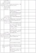 國知局：加快推進(jìn)“藍(lán)天”專項行動，力爭在8月底前進(jìn)行立案查辦