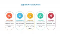 全國(guó)開始嚴(yán)查高新技術(shù)企業(yè)！